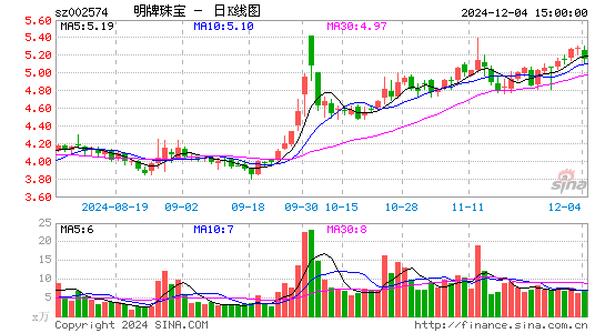 明牌珠宝