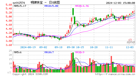 明牌珠宝