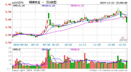 明牌珠宝