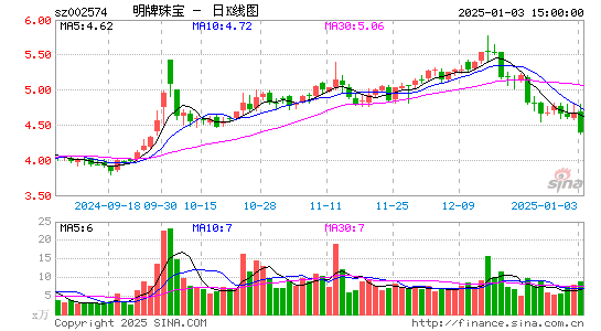 明牌珠宝