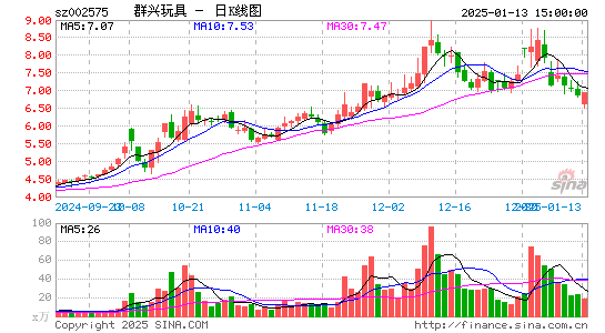 群兴玩具