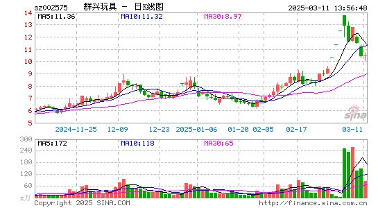 群兴玩具