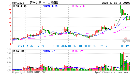 群兴玩具