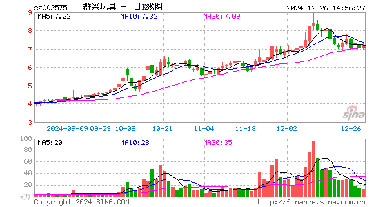 群兴玩具