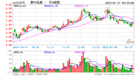 群兴玩具