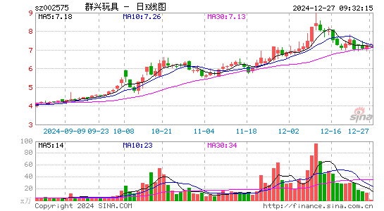 群兴玩具