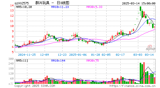 群兴玩具