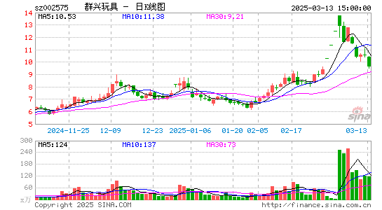 群兴玩具