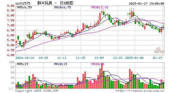 群兴玩具