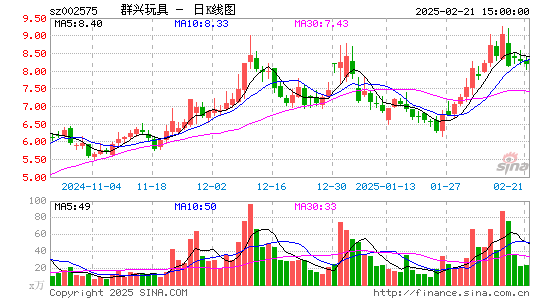 群兴玩具