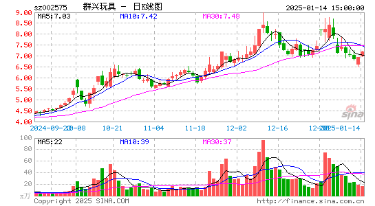 群兴玩具