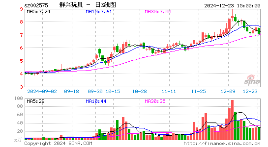 群兴玩具