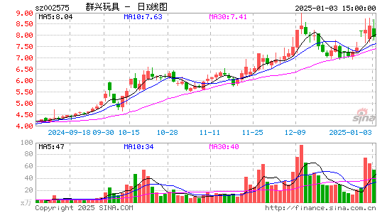 群兴玩具