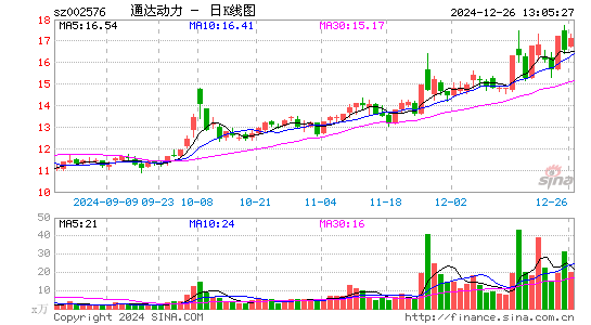 通达动力