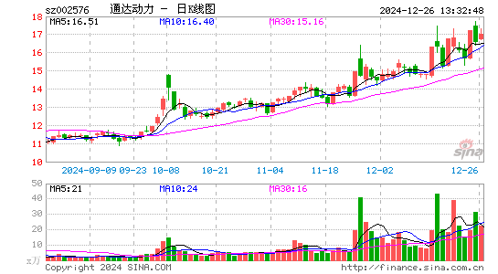 通达动力