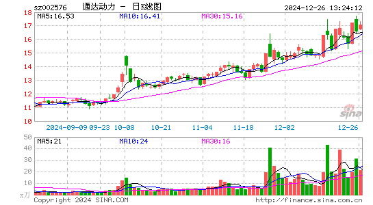 通达动力