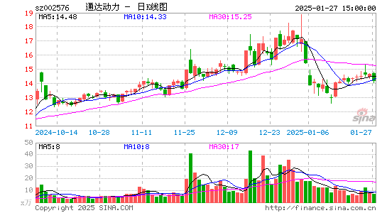 通达动力