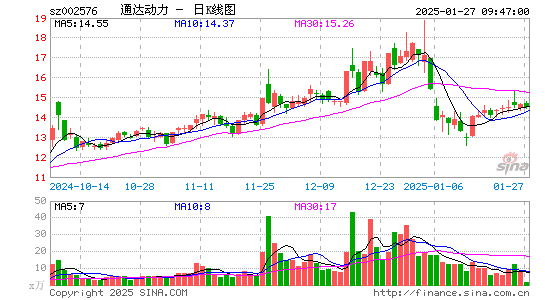 通达动力