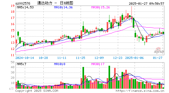 通达动力