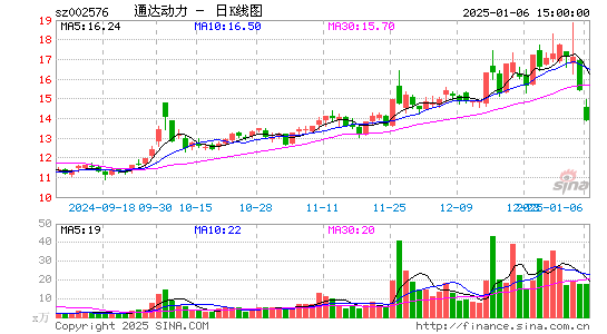 通达动力