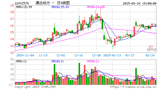 通达动力