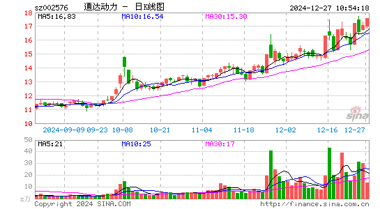 通达动力