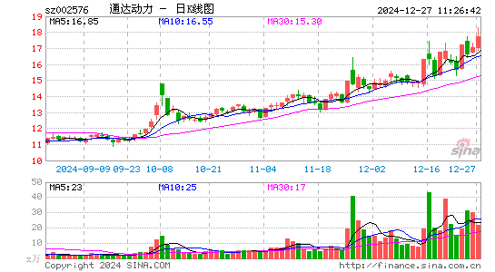 通达动力