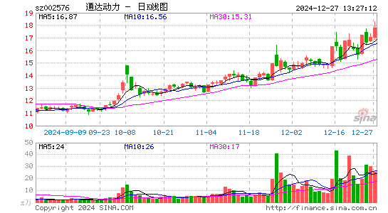 通达动力