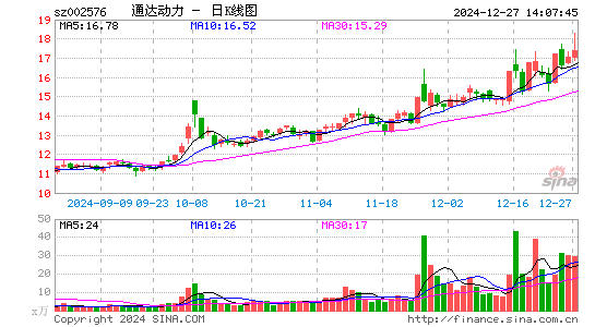 通达动力