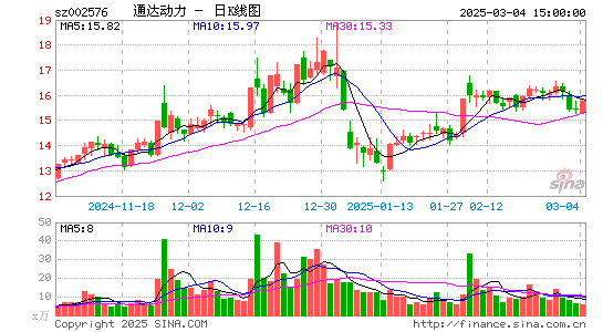 通达动力