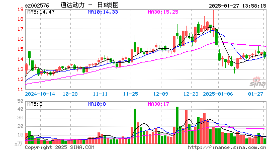 通达动力