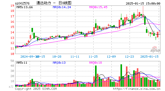 通达动力