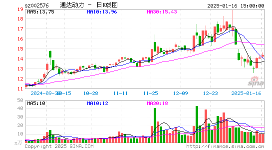 通达动力