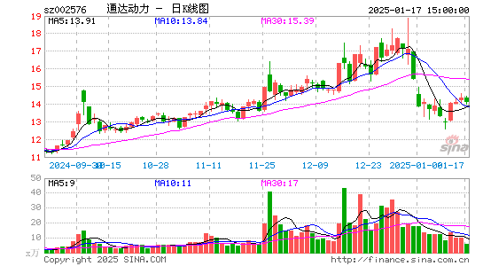 通达动力