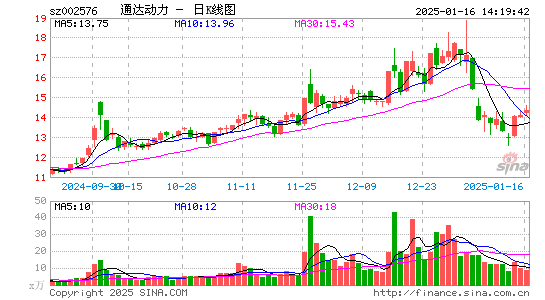 通达动力