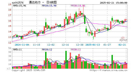 通达动力