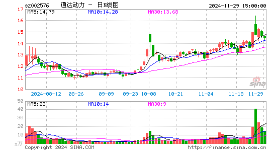 通达动力