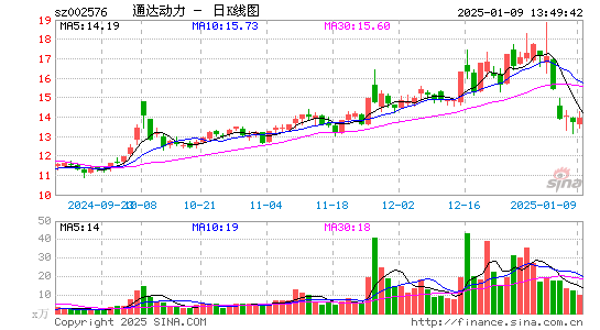 通达动力