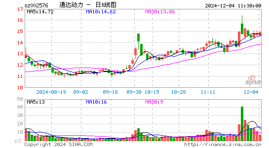 通达动力