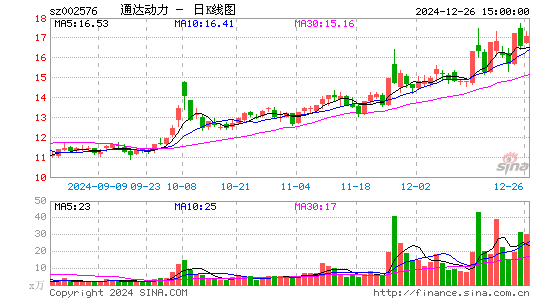 通达动力