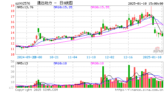 通达动力