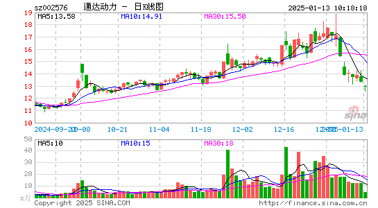 通达动力