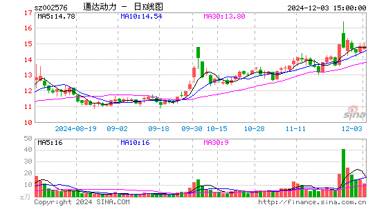 通达动力