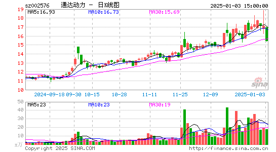 通达动力