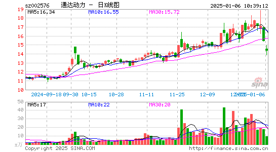 通达动力