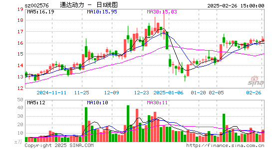 通达动力