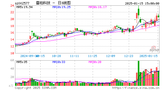 雷柏科技