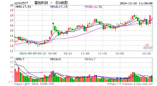 雷柏科技