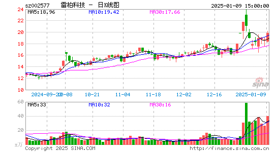 雷柏科技