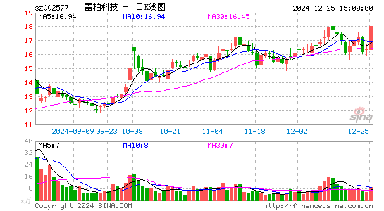 雷柏科技